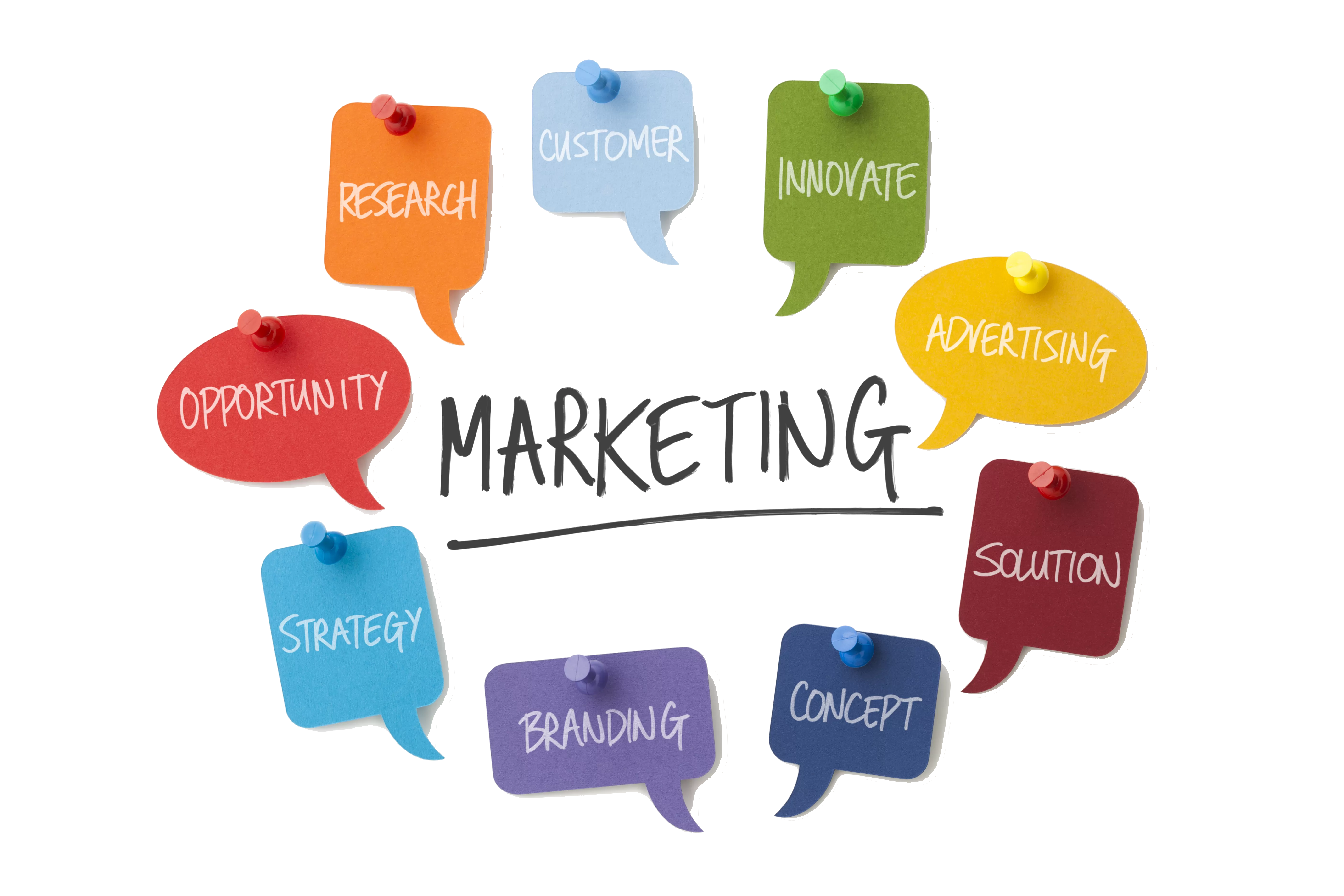 What-is-marketing